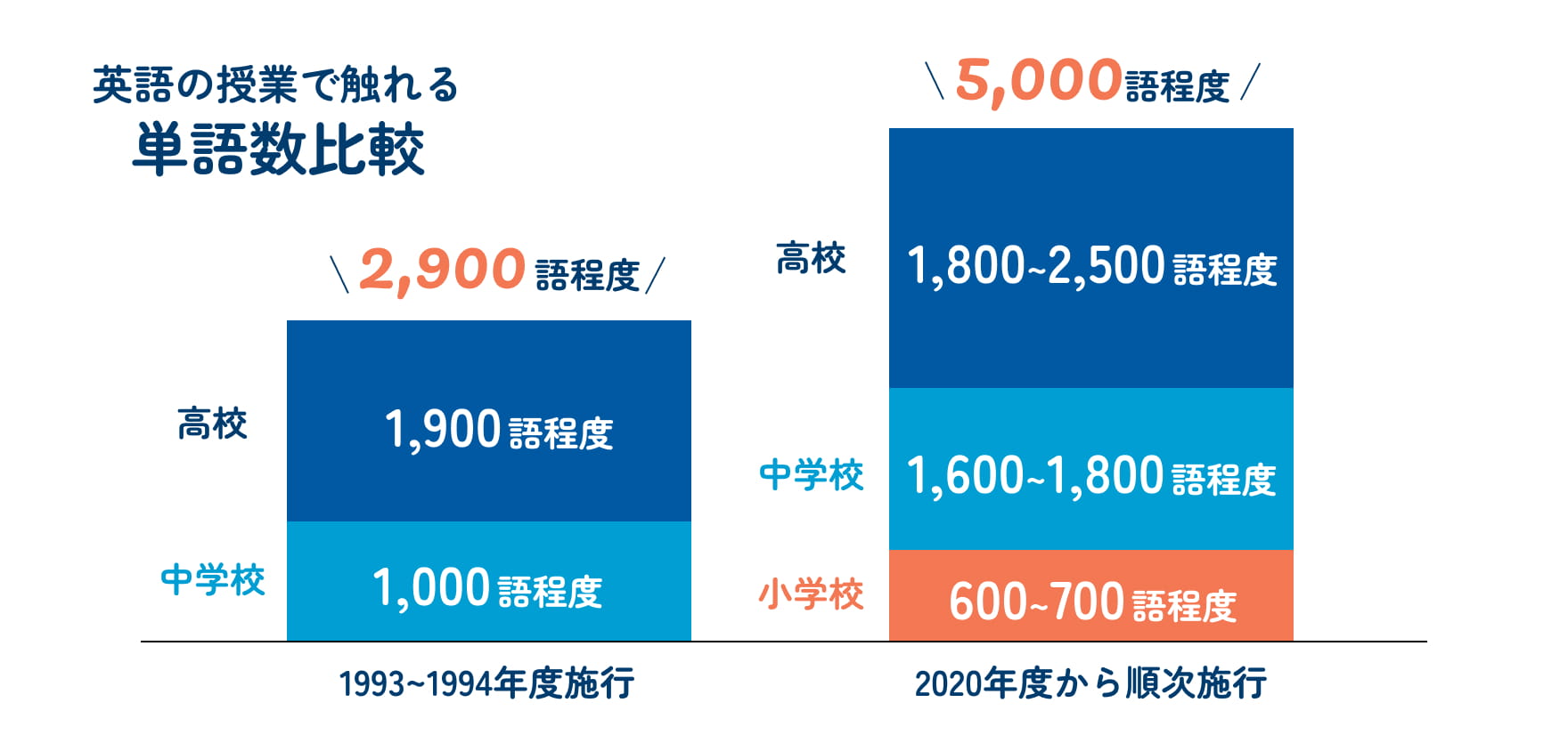 アクティメソッド直営オンライン校 | 英会話上達のためのタイピング英語